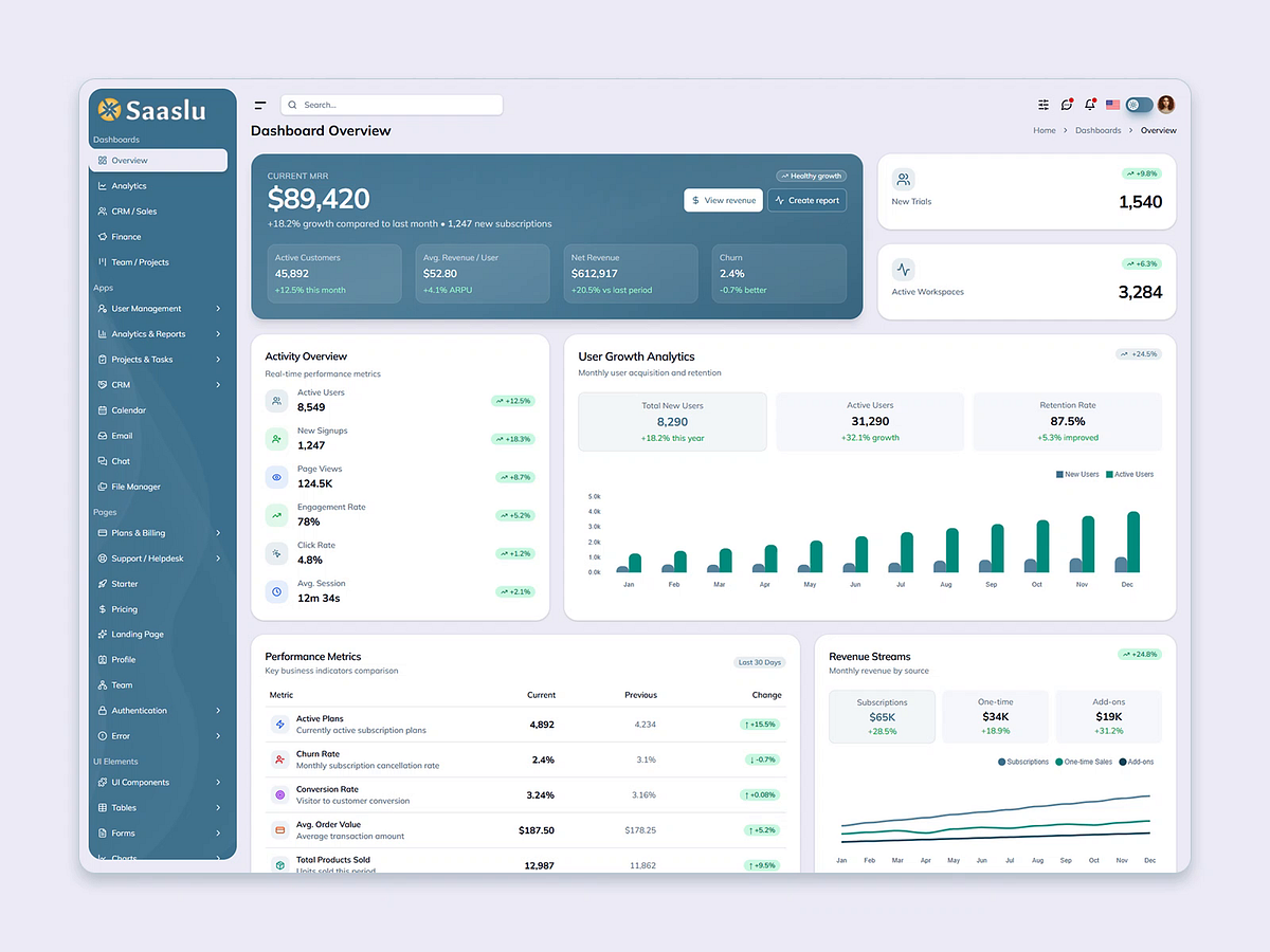 Saaslu — React 19 SaaS Admin Dashboard & AI Copilot Template 🚀✨ Image 0