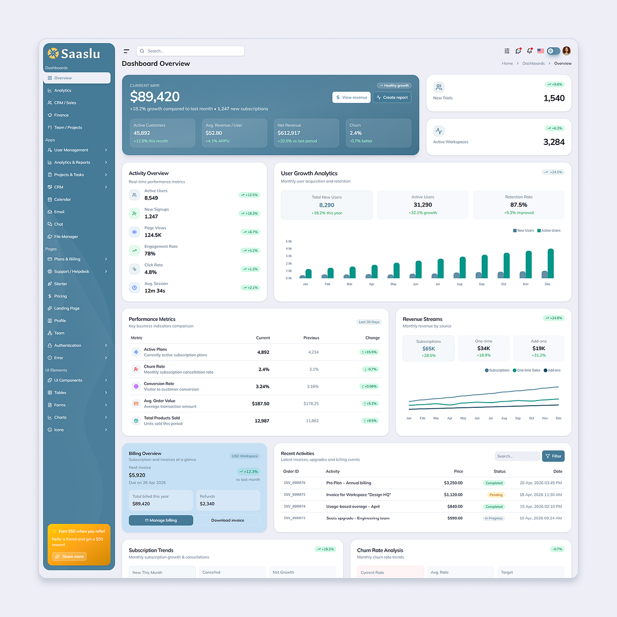 Saaslu — React 19 SaaS Admin Dashboard & AI Copilot Template 🚀✨ Image 1