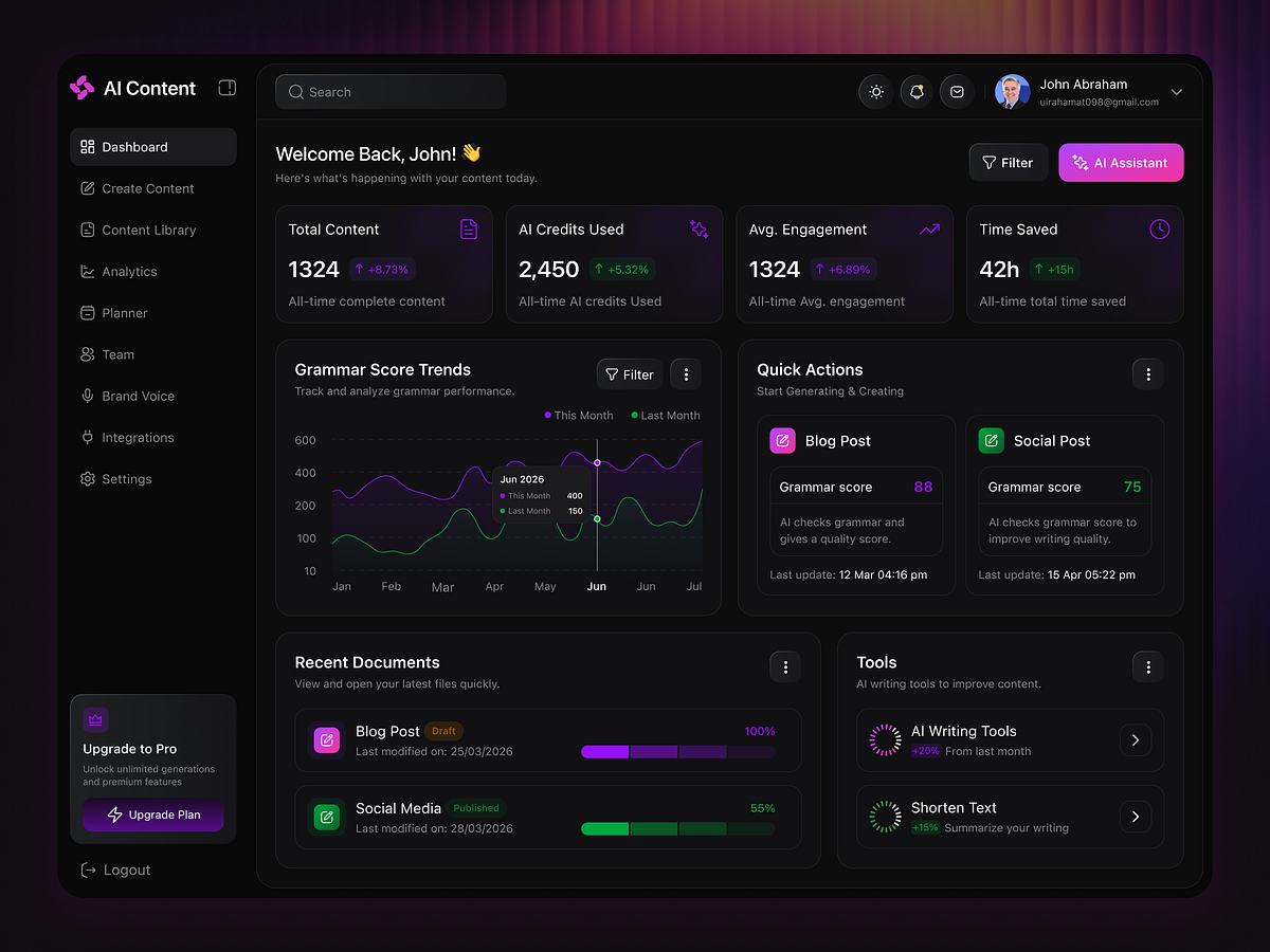 AI Content Creation & Analytics SaaS Dashboard – Dark Mode UI/UX