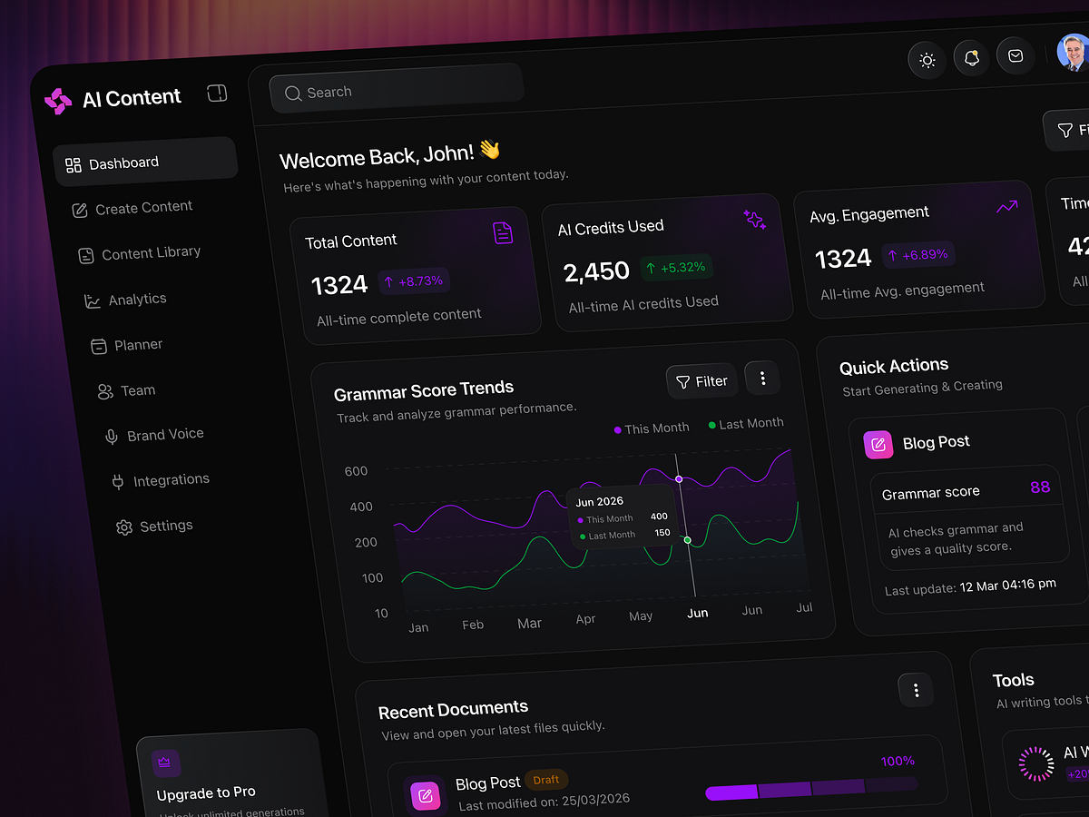 AI Content Creation & Analytics SaaS Dashboard – Dark Mode UI/UX Image 1