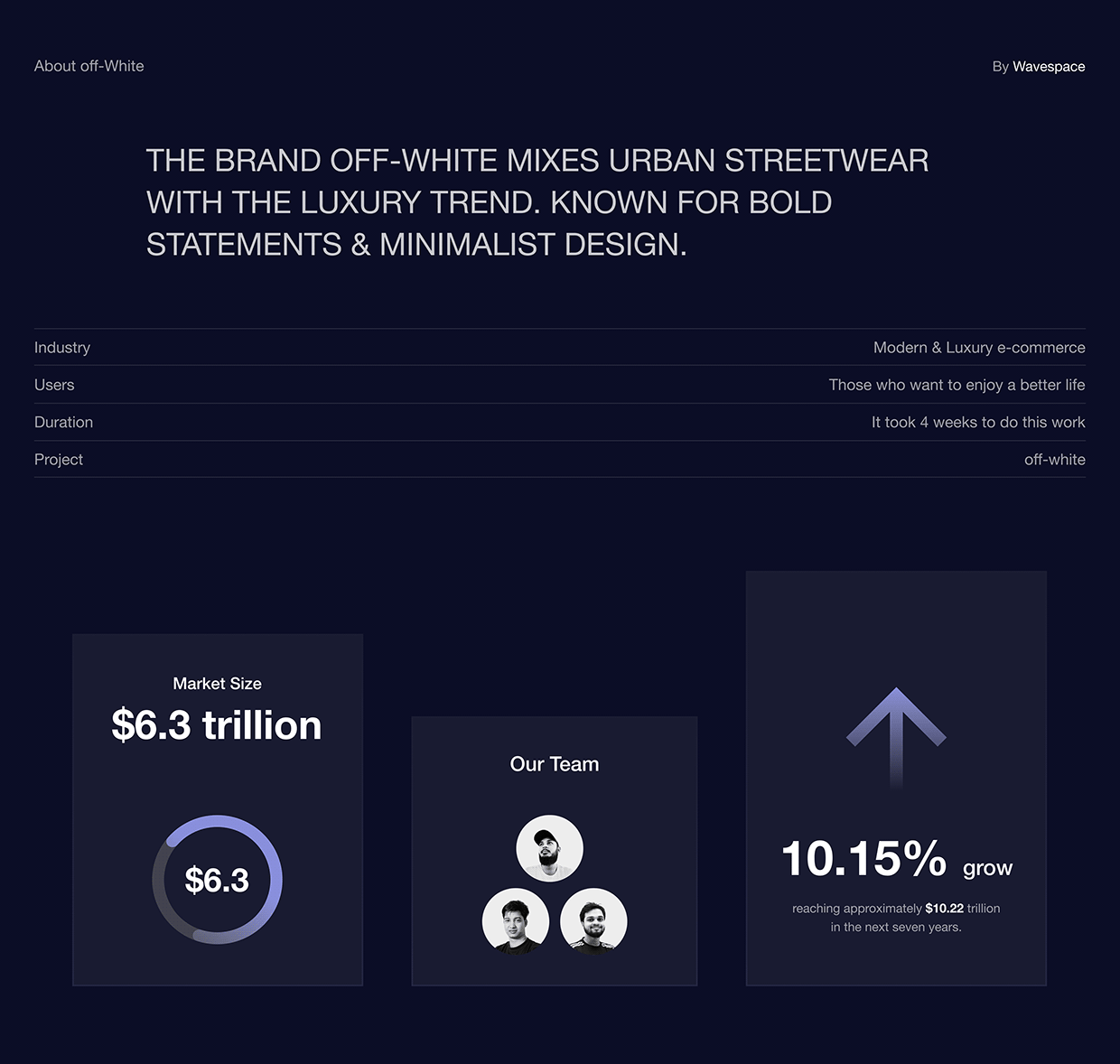 E‑Commerce Website & Mobile App | Off‑White | Wavespace Image 0