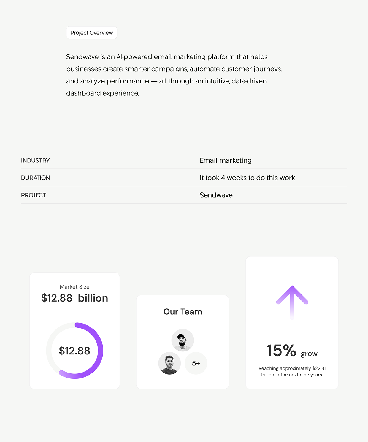 Sendwave AI Email Marketing | UI UX Web App | Wavespace Image 0