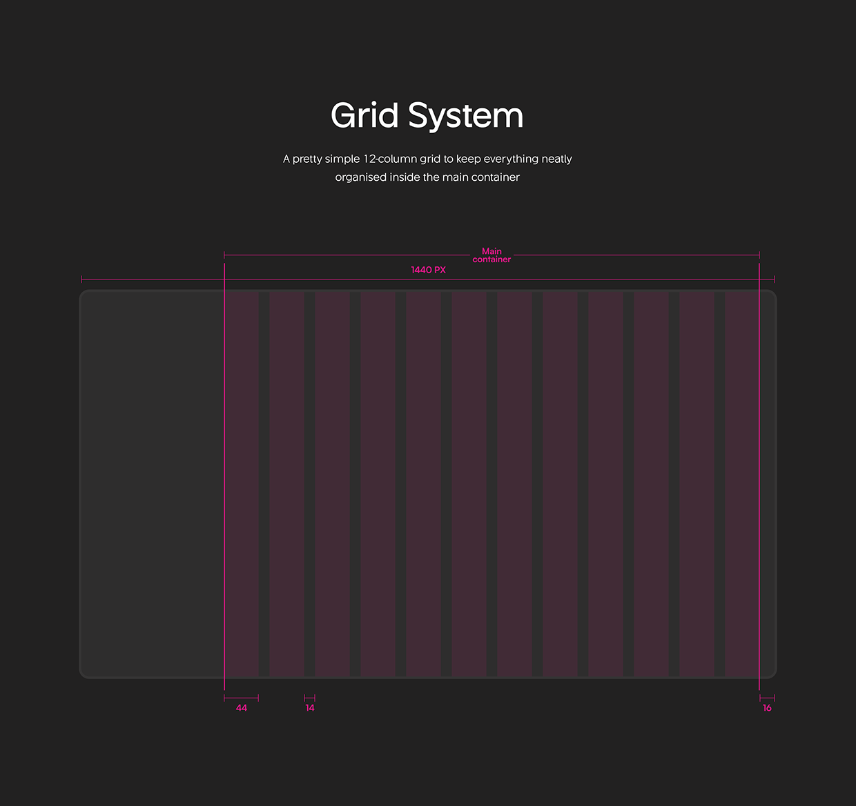 Sendwave AI Email Marketing | UI UX Web App | Wavespace Image 12