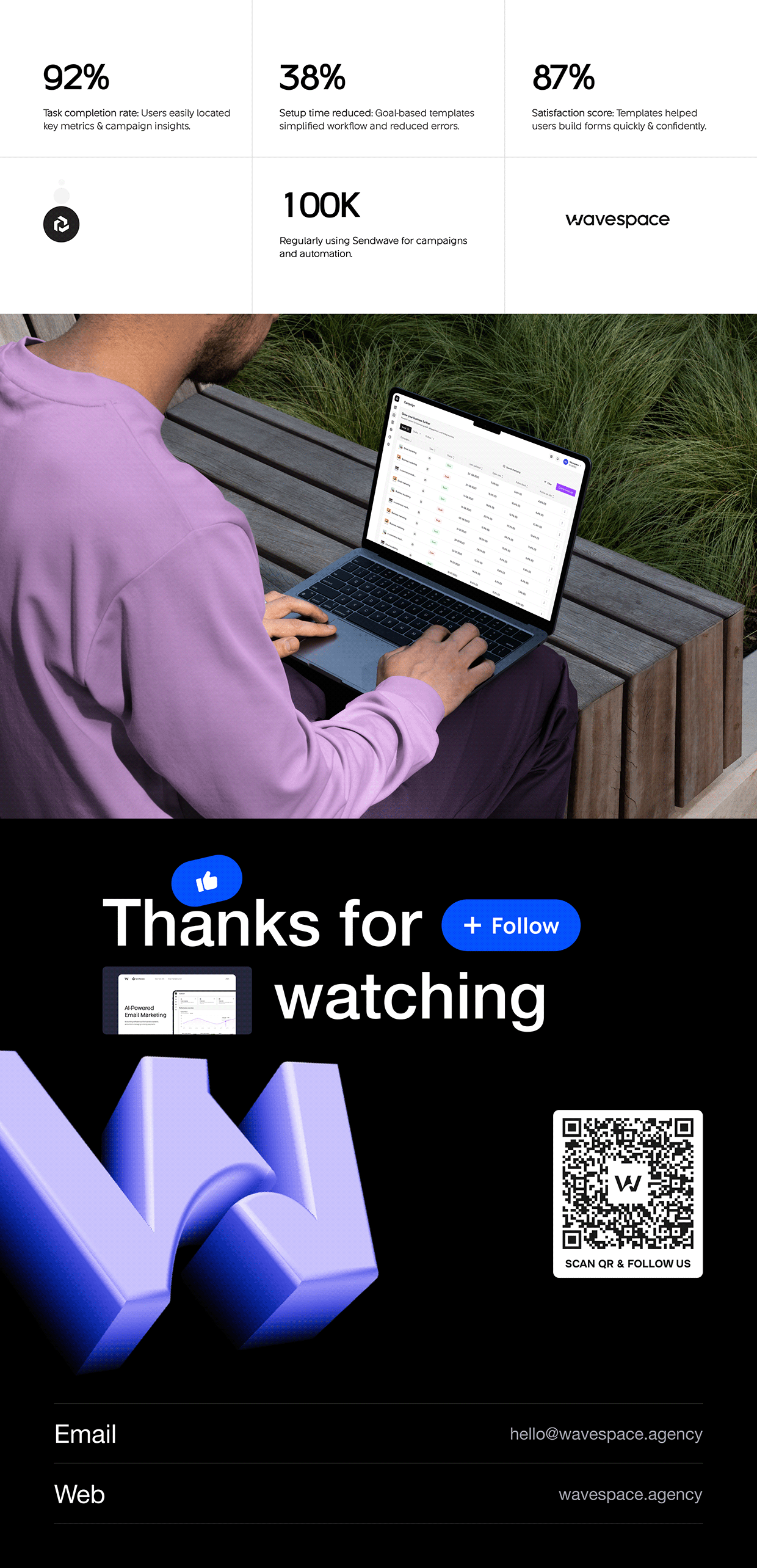 Sendwave AI Email Marketing | UI UX Web App | Wavespace Image 15