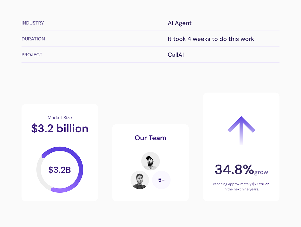CallAI Voice Agent Platform | Call Automation UX Design Image 0