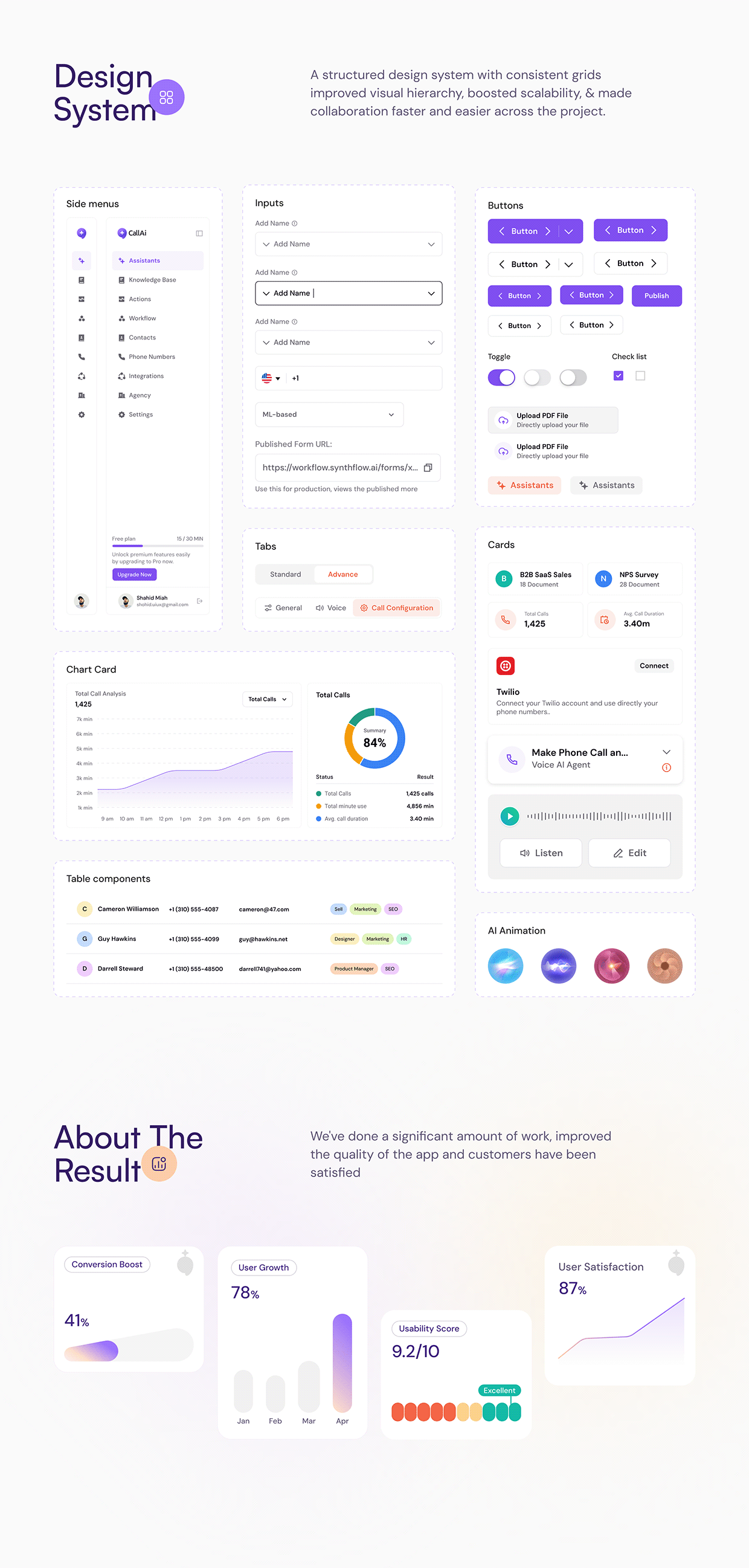 CallAI Voice Agent Platform | Call Automation UX Design Image 18