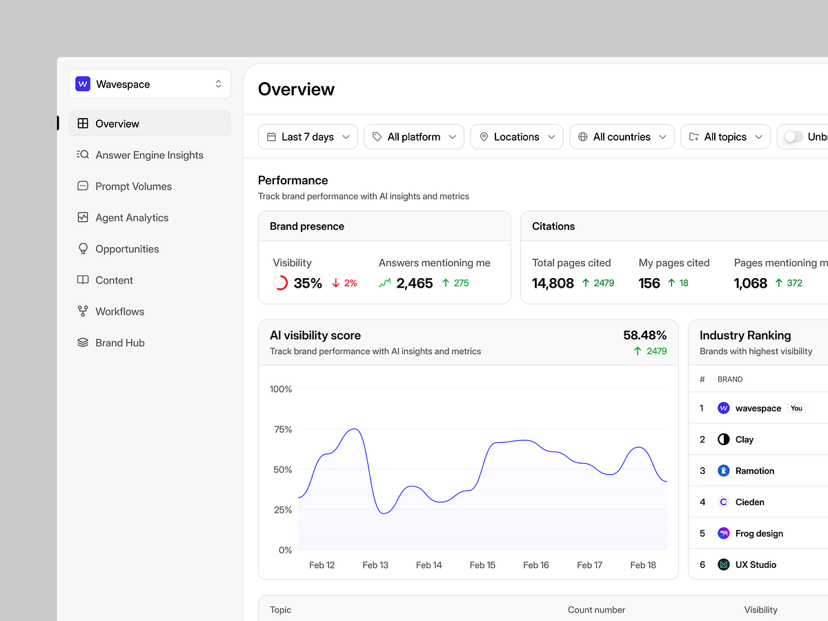 AI Search Visibility Platform Image 1