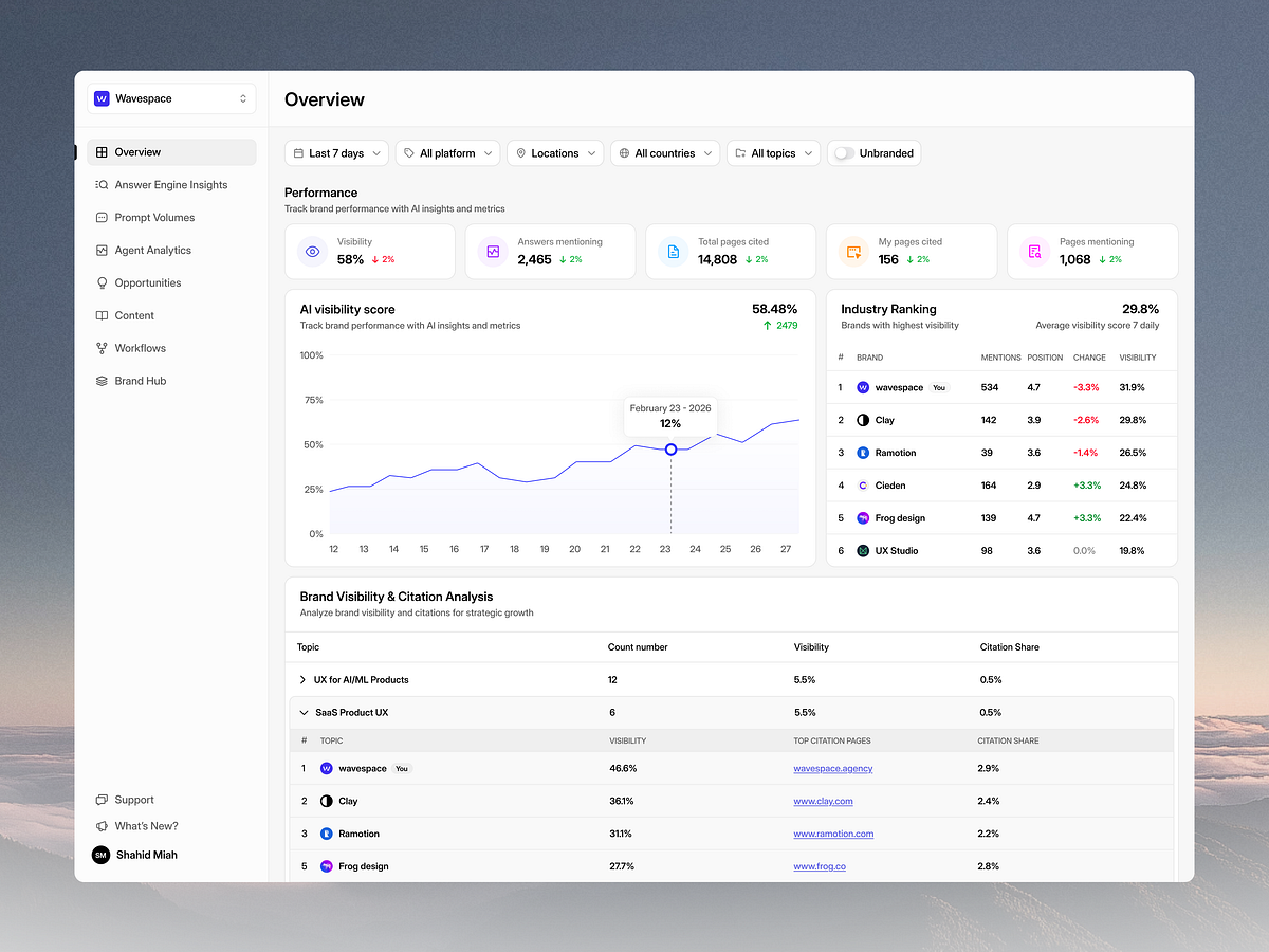 AI Search Visibility Platform for SaaS Overview Dashboard