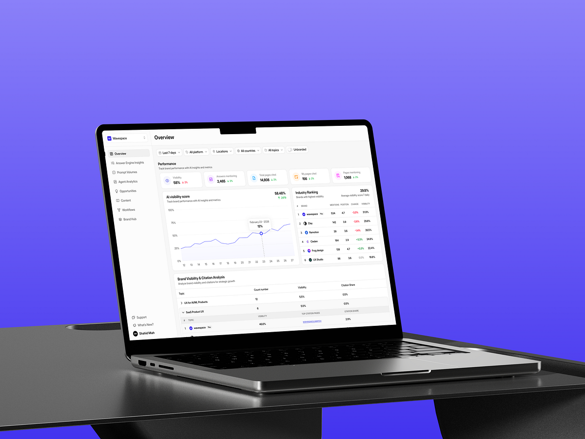 AI Search Visibility Platform for SaaS Overview Dashboard Image 1