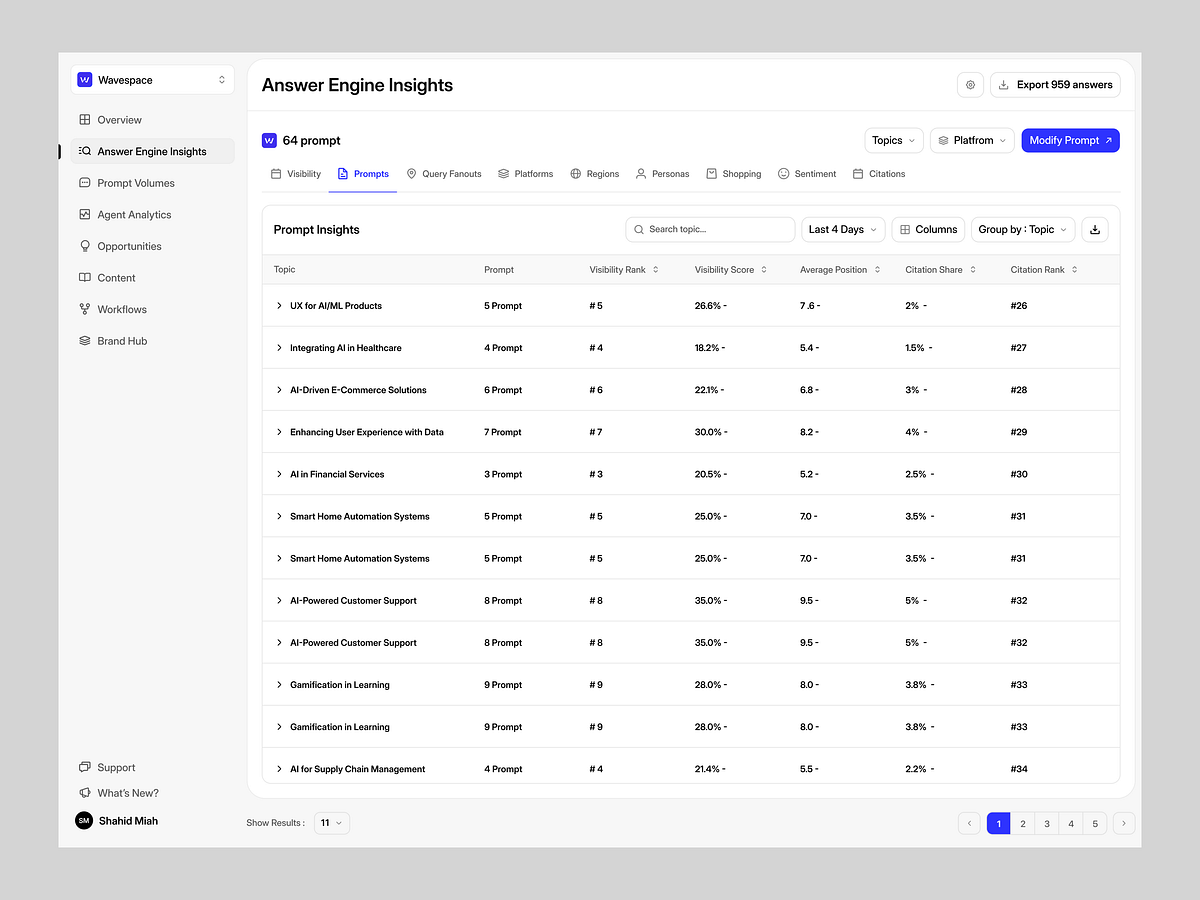 Dashboard Design for AI Search Optimization Platform