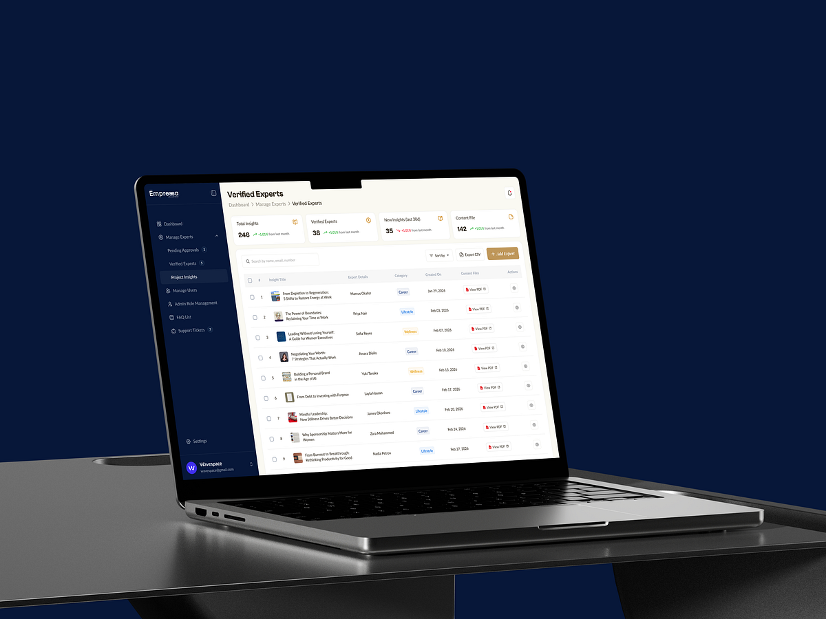 Empressa – Project Management Dashboard Image 1
