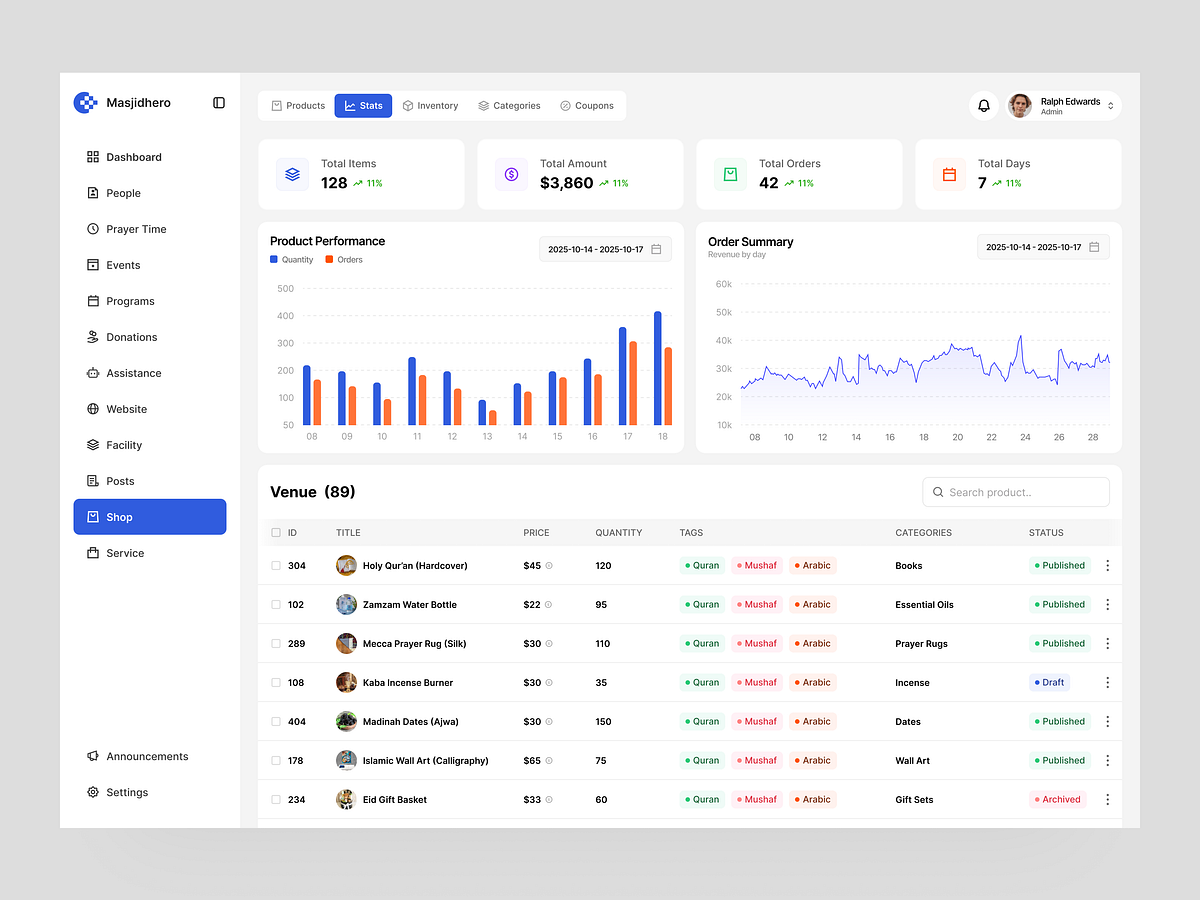 Masjidhero – Fundraising Sales Dashboard