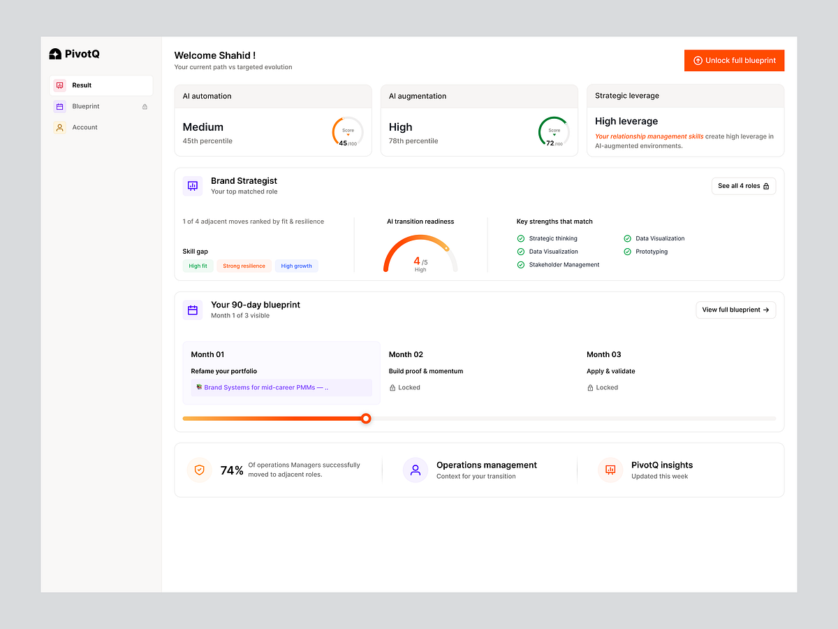 PivotQ - Dashboard for Career Consultation with AI