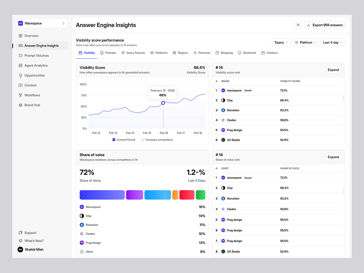 AI Search Visibility Analytics Dashboard