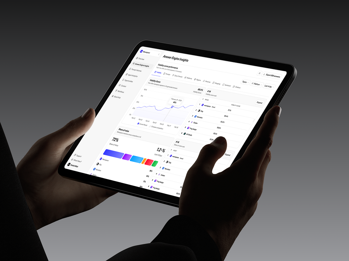AI Search Visibility Analytics Dashboard Image 0