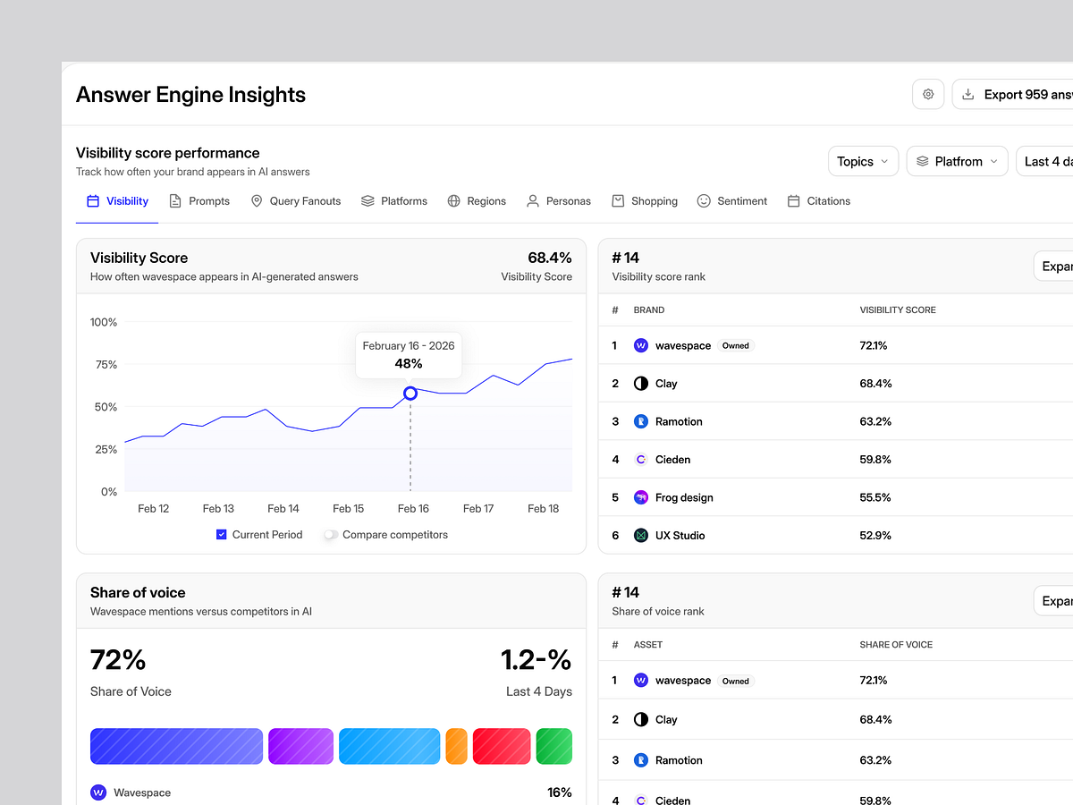 AI Search Visibility Analytics Dashboard Image 1