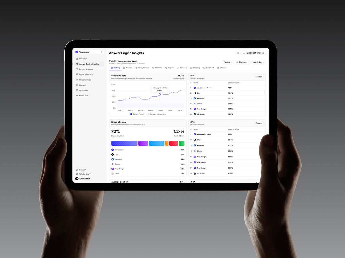 AI Search Visibility Analytics Dashboard Image 2
