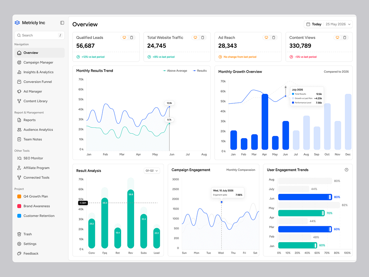 Metricly Inc - Growth Analytics Dashboard