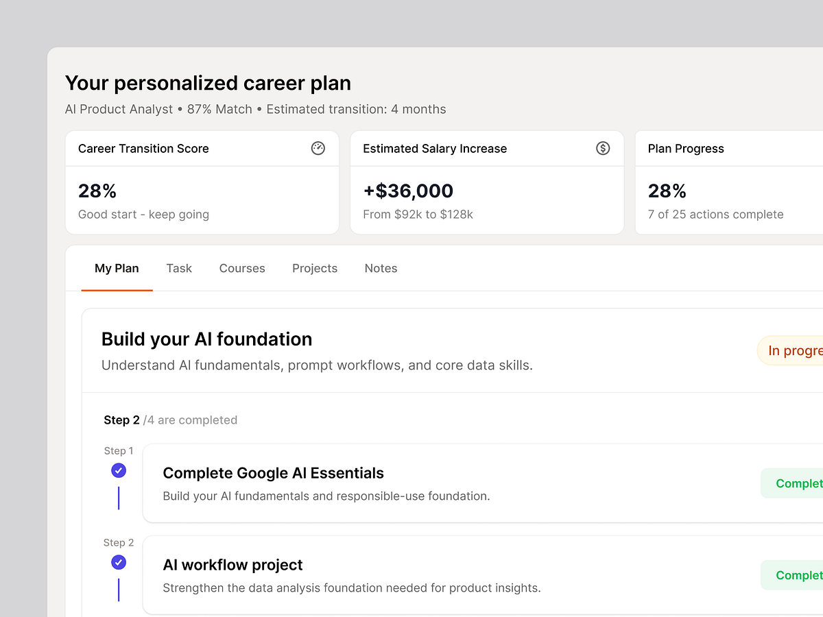 PivotQ - AI Career Consultation Dashboard Image 0