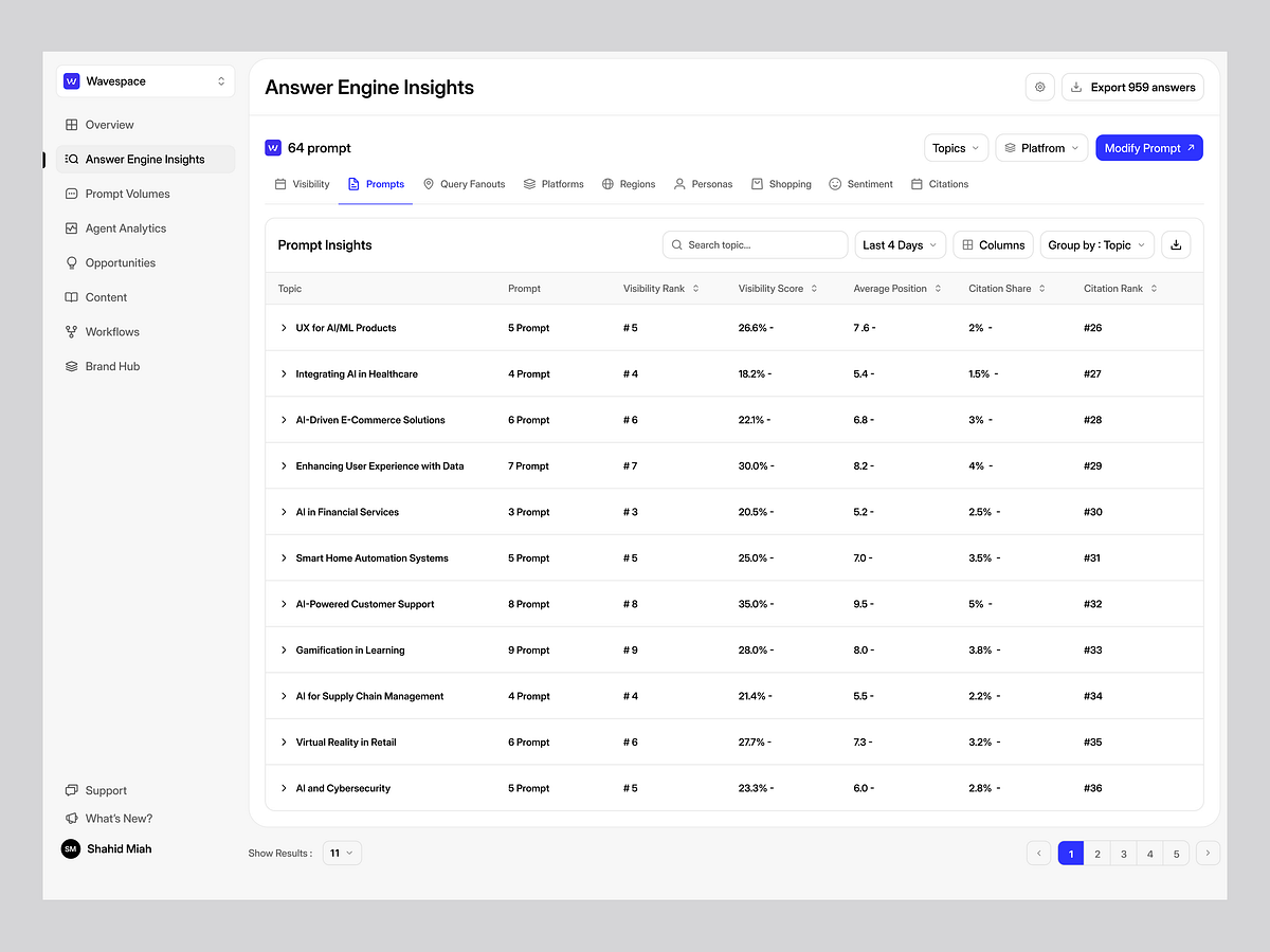 AI Search Visibility SaaS Platform