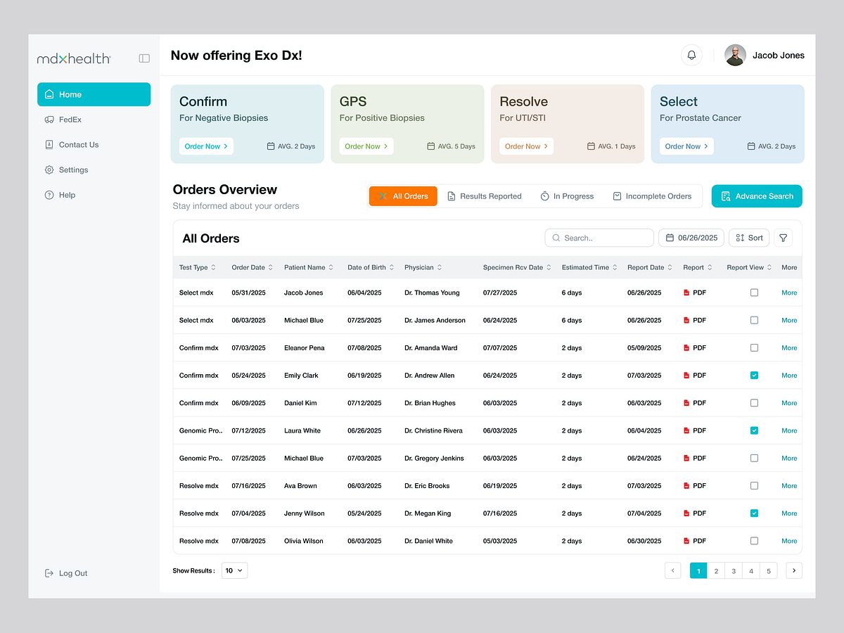 mdxHealth - Dashboard for Healthcare Company