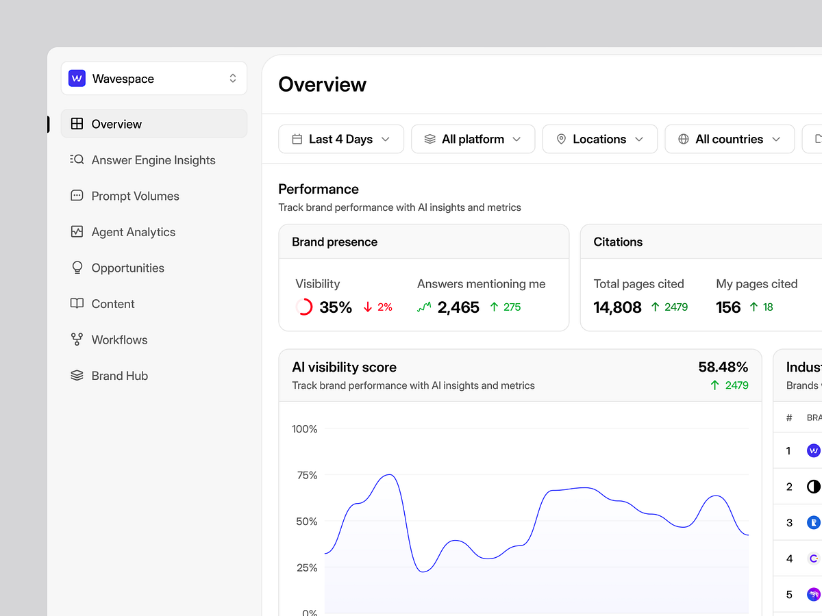 AI Search Visibility Dashboard Image 1