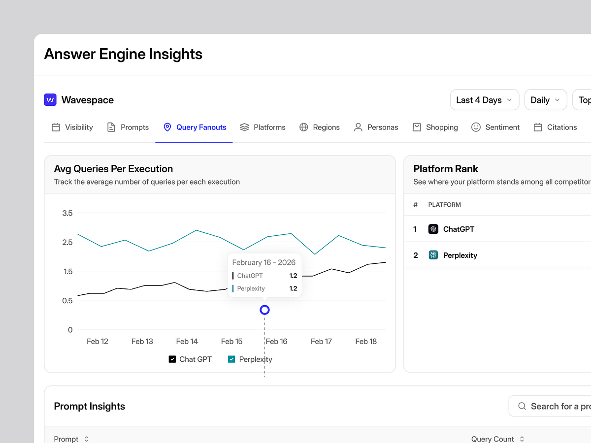AI Prompt Analytics Dashboard UI Image 1