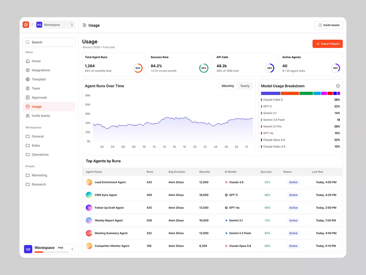 Agent Analytics Dashboard Image 0