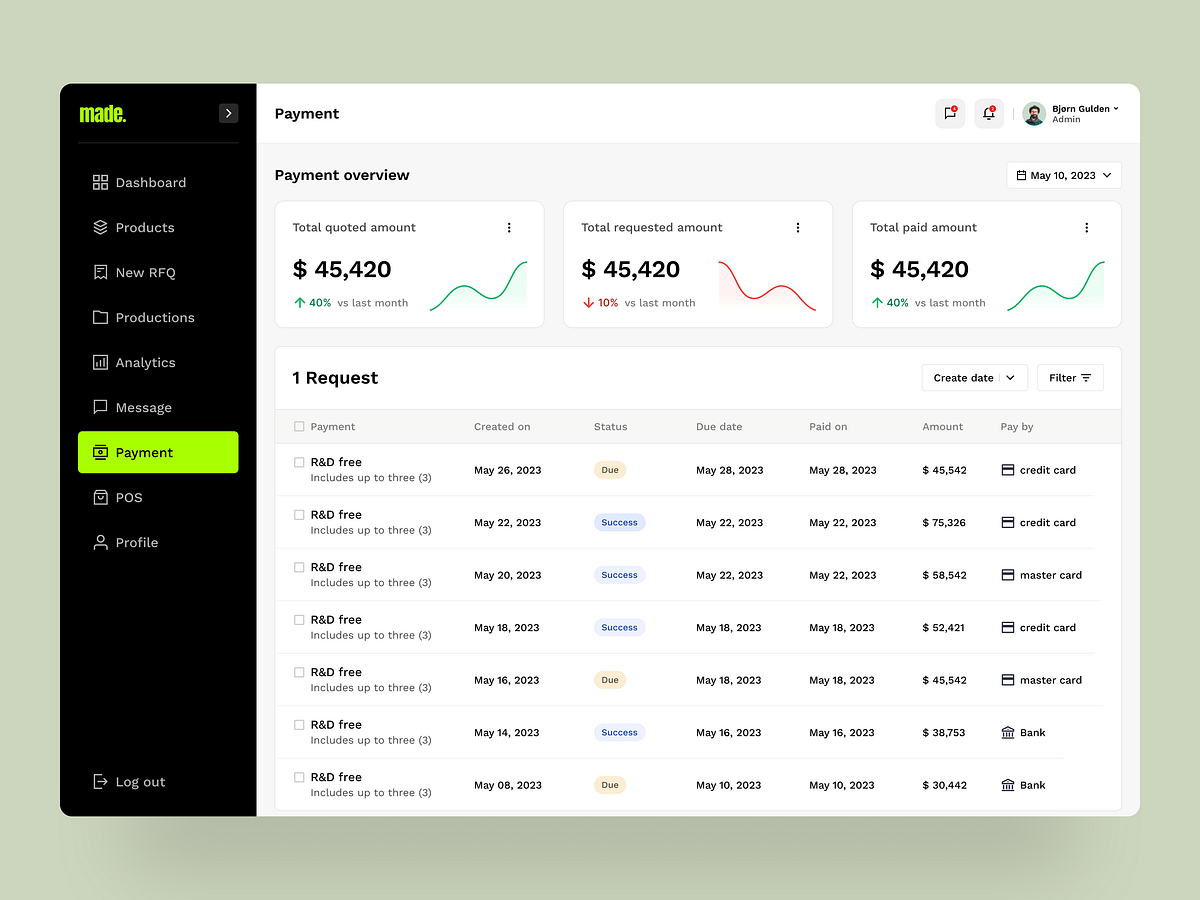 Made - Financial Management Dashboard