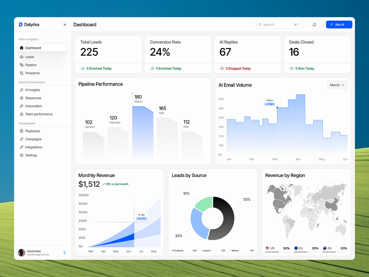 AI Sales Automation Dashboard