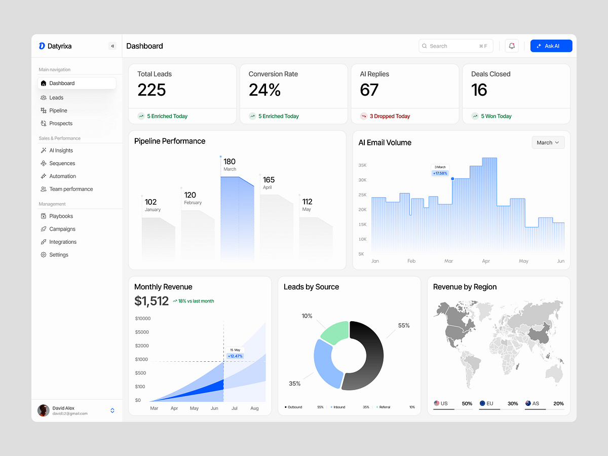AI Sales Automation Dashboard Image 0
