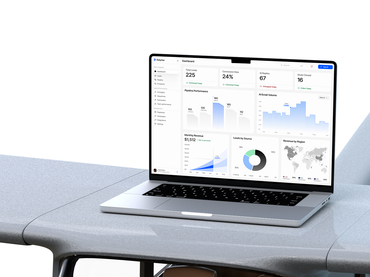 AI Sales Automation Dashboard Image 2