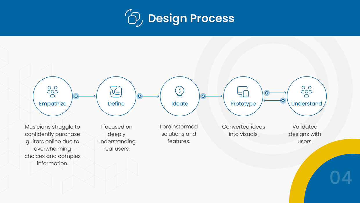 Guitar Mania Image 3