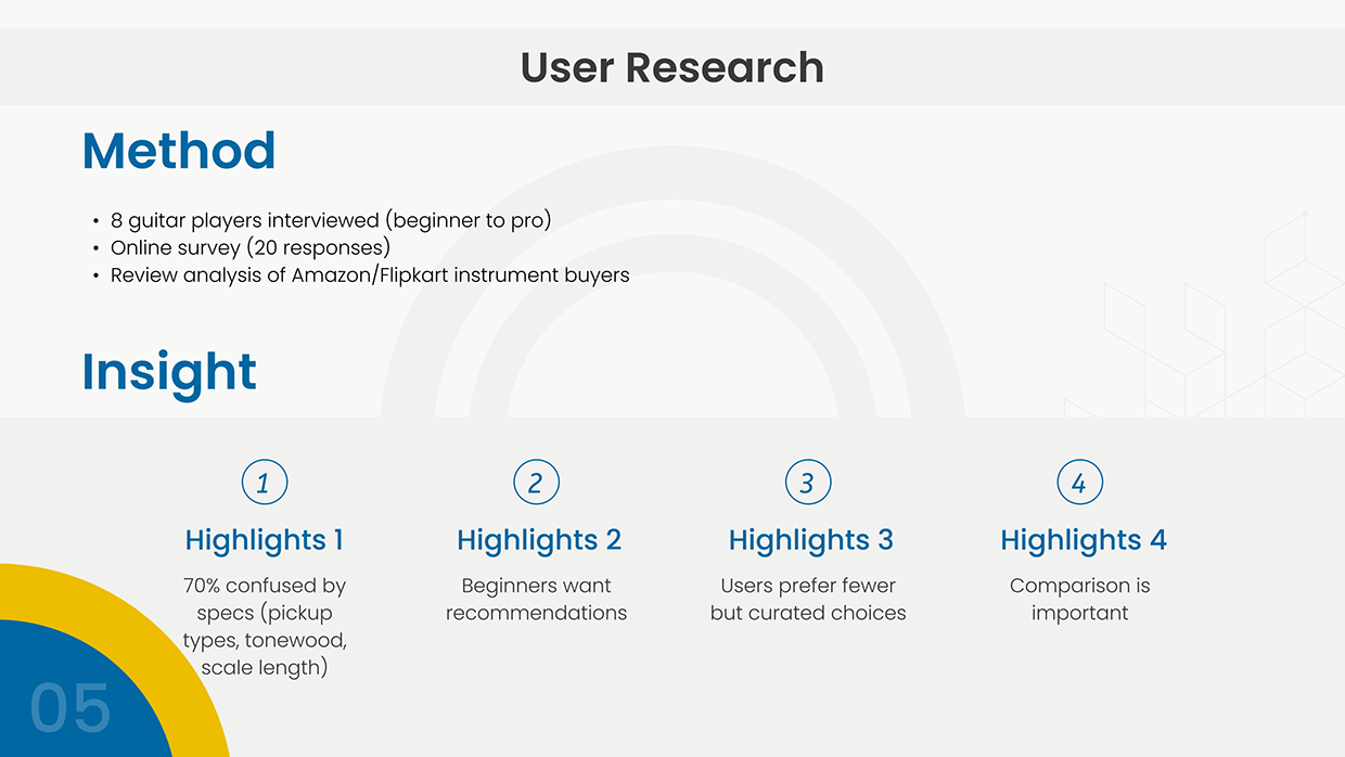 Guitar Mania Image 4