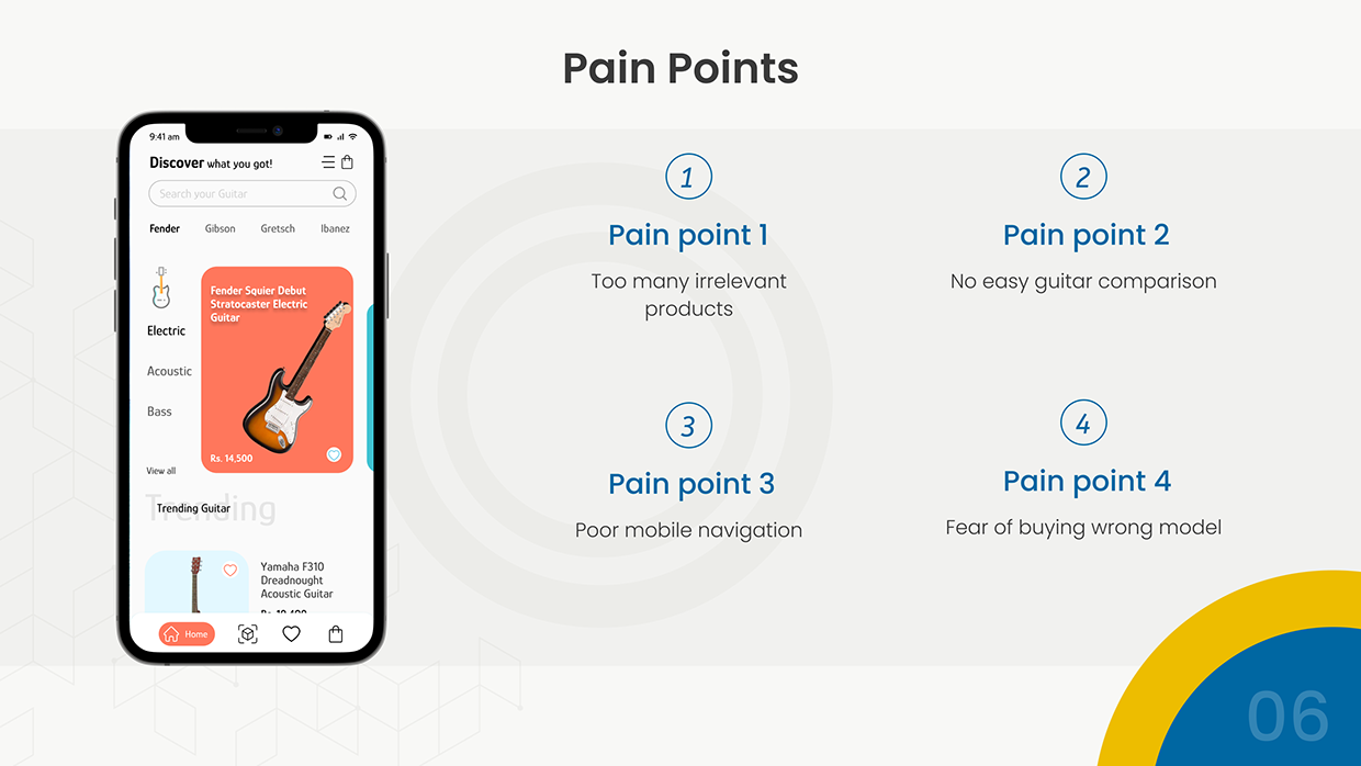 Guitar Mania Image 5
