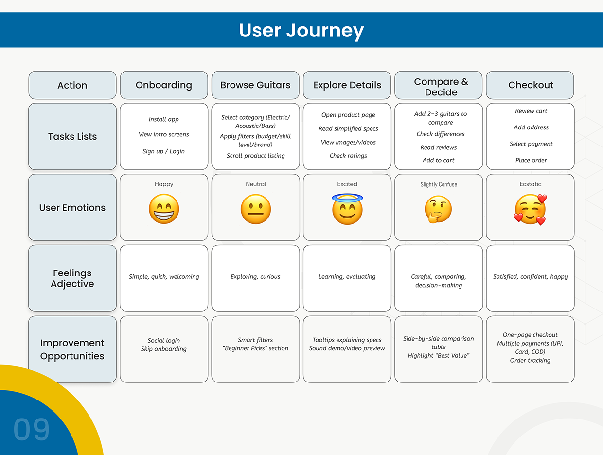 Guitar Mania Image 7