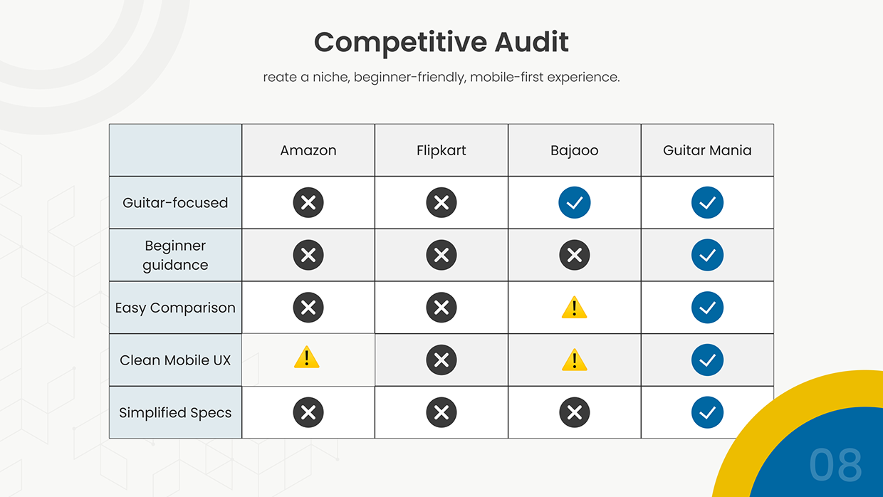 Guitar Mania Image 8