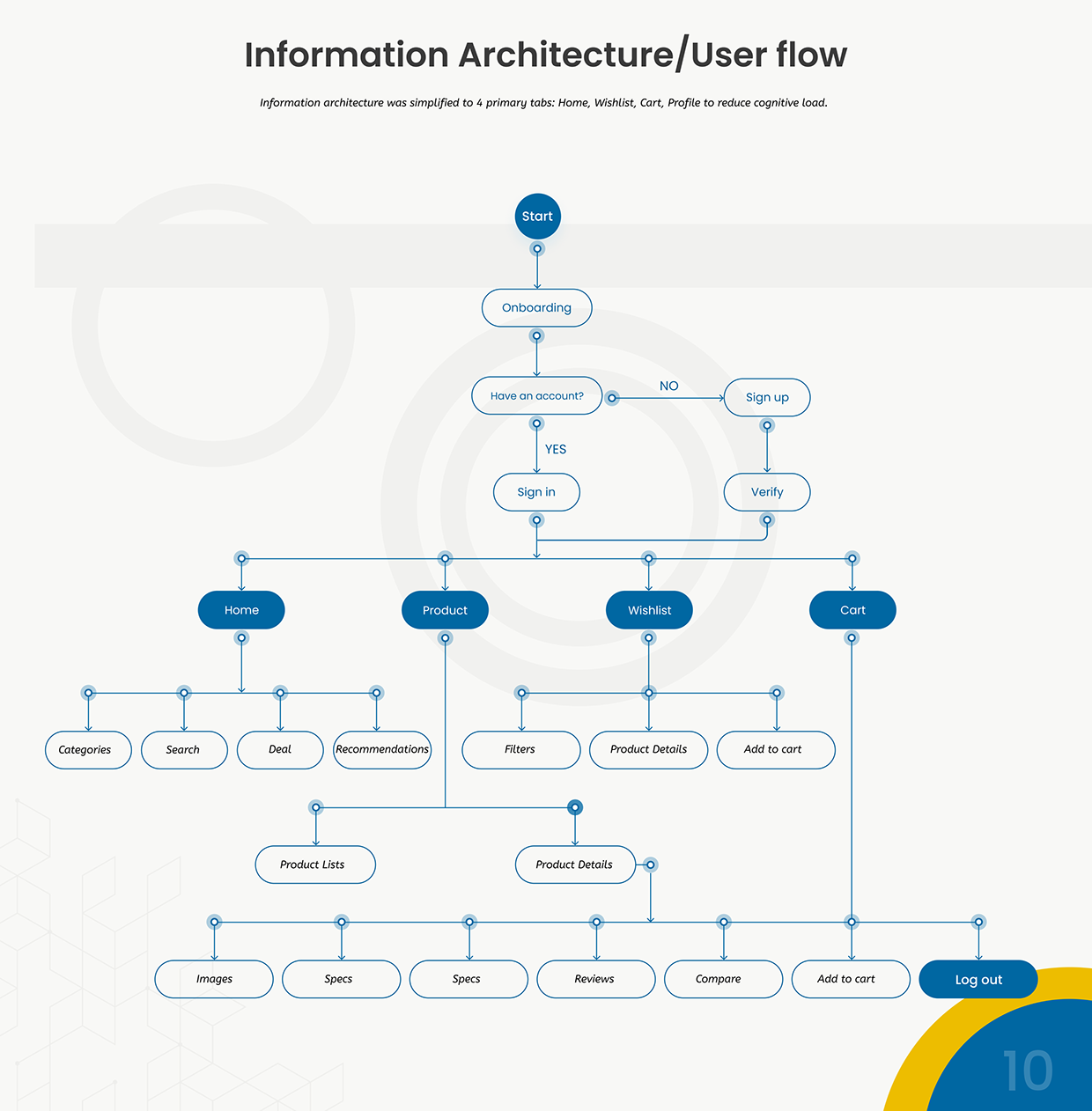 Guitar Mania Image 9