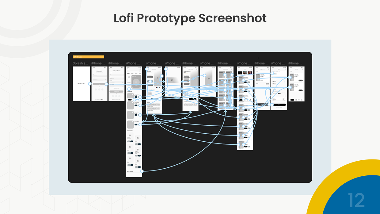 Guitar Mania Image 11