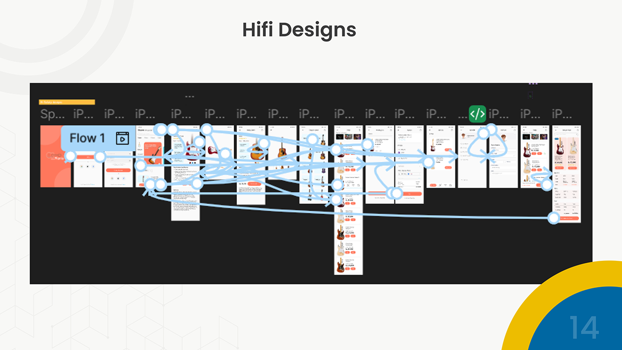 Guitar Mania Image 13
