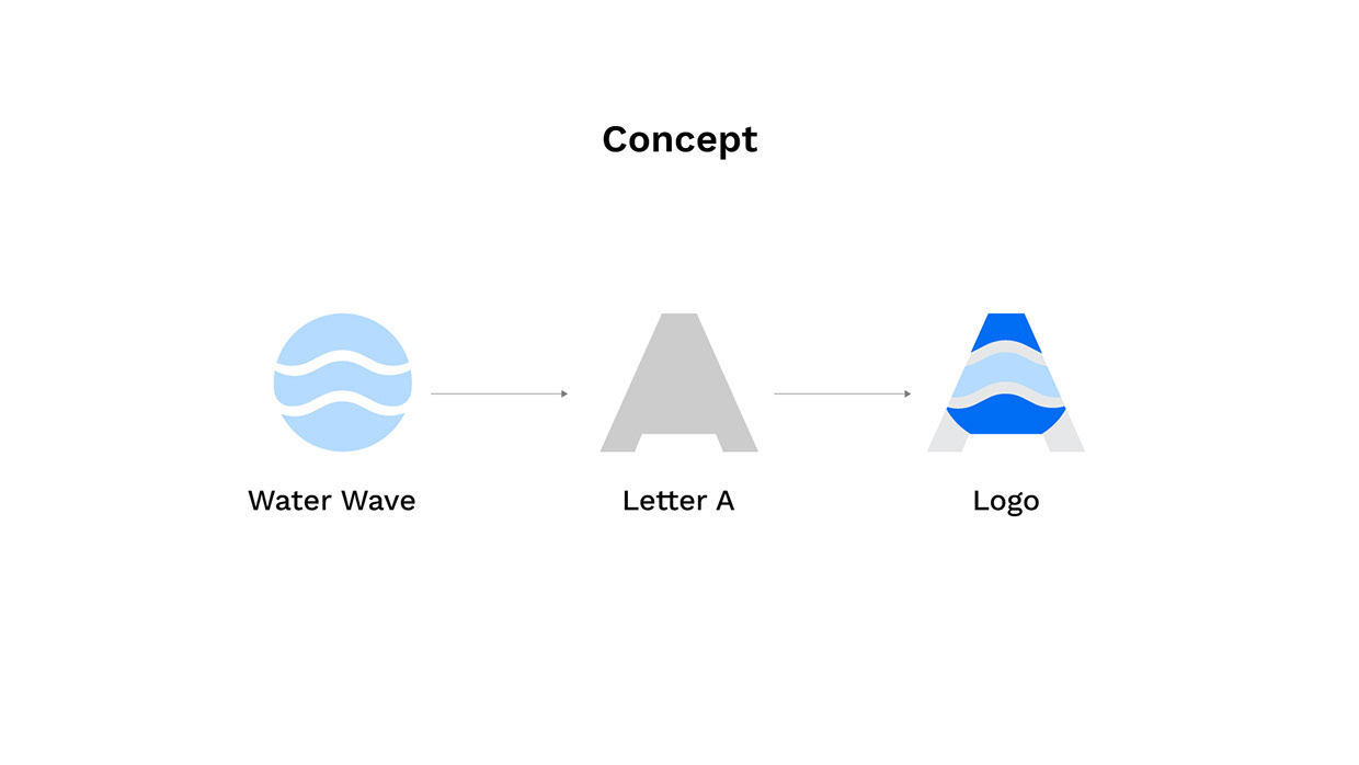 Aqua Clean - Logo Design #logodesign #water #cleaningsolution Image 2