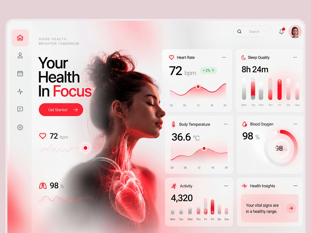 Personal Health Dashboard Experience Image 1