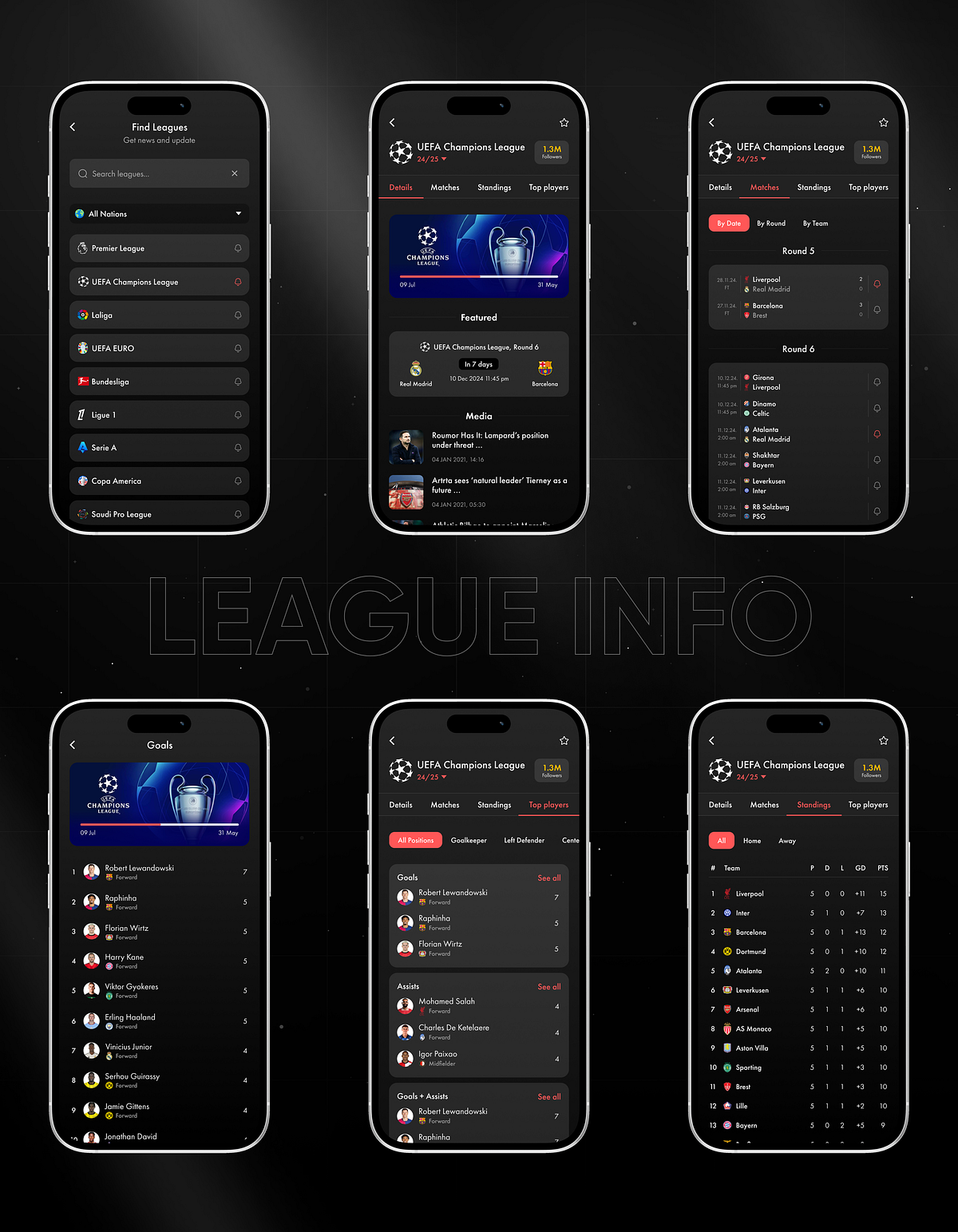 Sport 2 - Football Live Score Sports App | UI UX Design Image 8