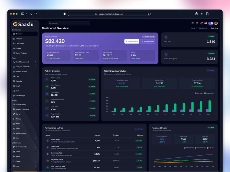 SaaSlu — Modern SaaS Admin Dashboard & Design System