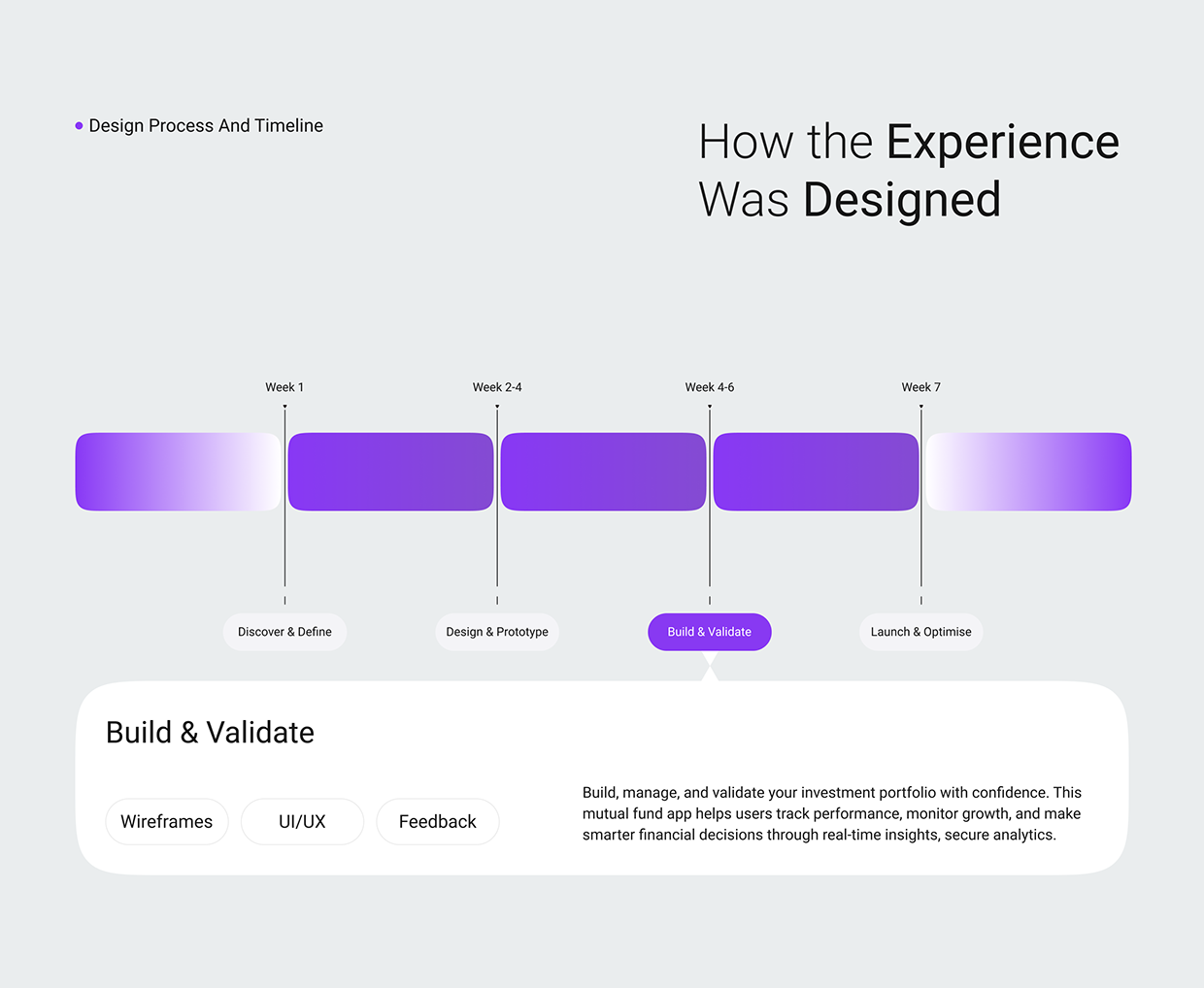 Investment Portfollio Management Mobile App Design Image 2
