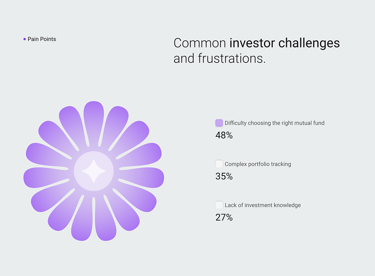 Investment Portfollio Management Mobile App Design Image 15