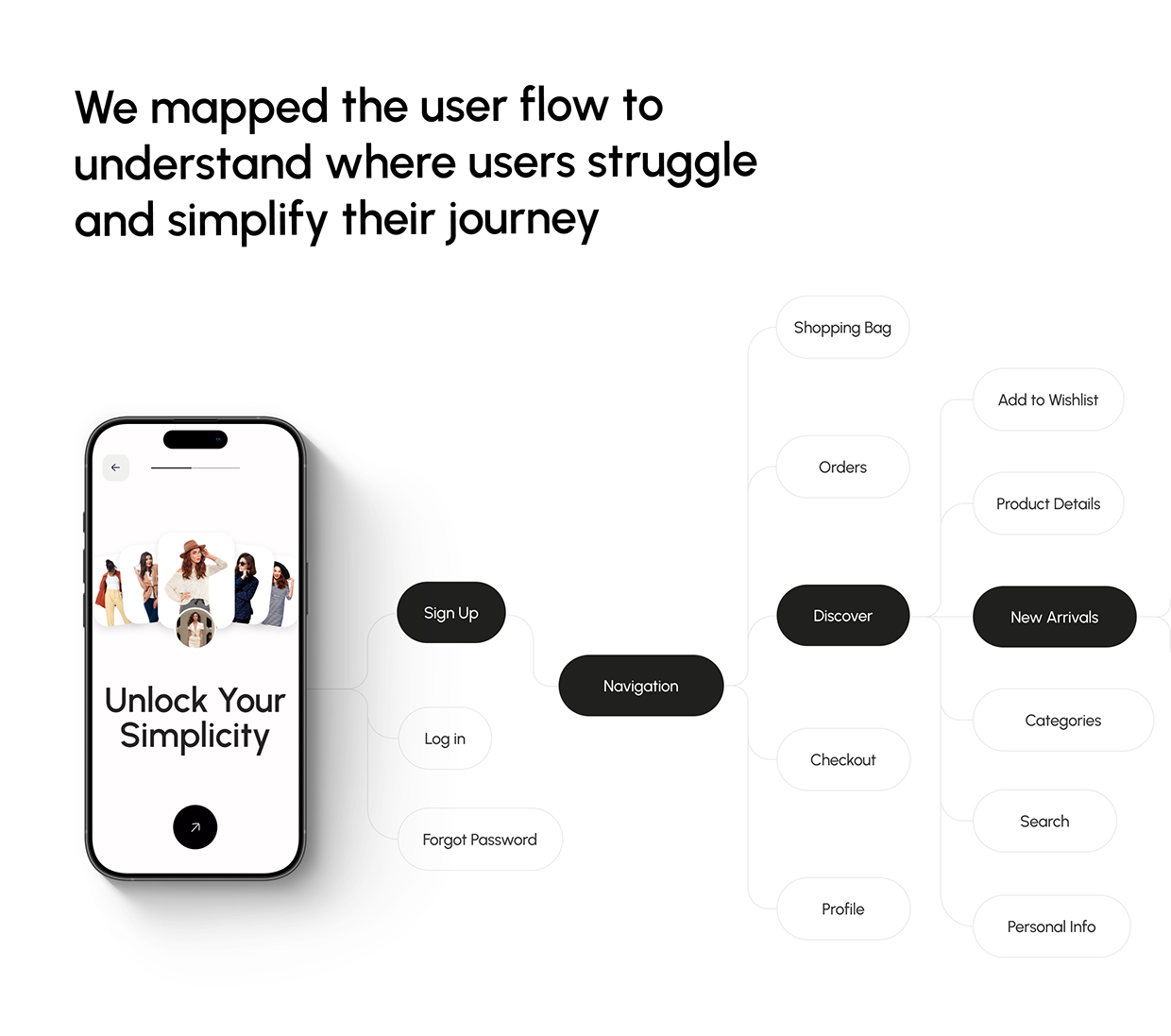 Luxury Fashion E-Commerce Mobile App & UI/UX Design Image 10