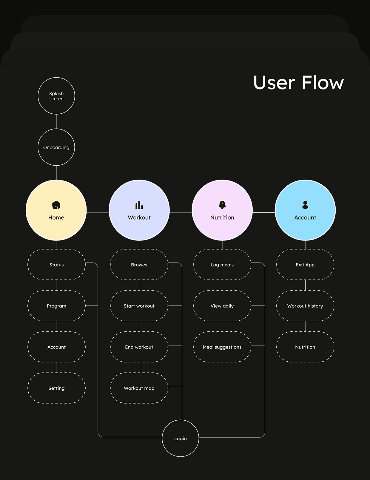 Luxury Fitness Training App UI/UX Image 13