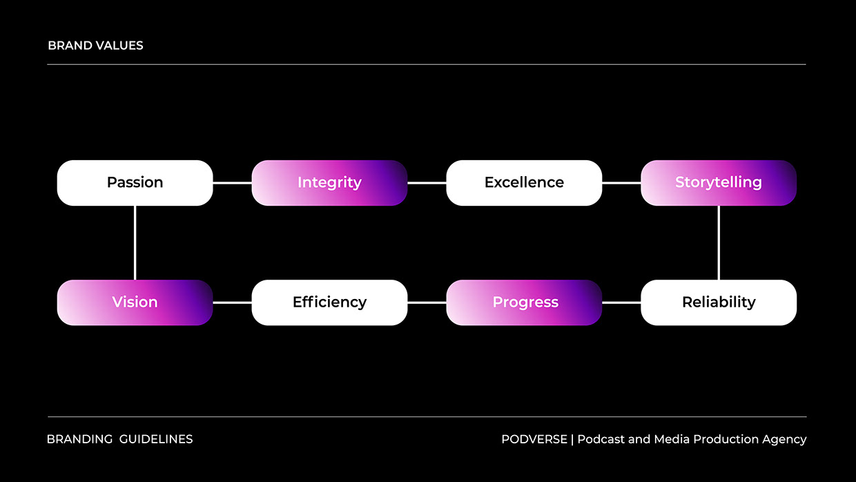 Podcast & Media Brand Logo & Brand Guideline Image 2