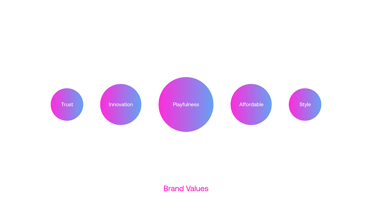 Korean Cosmetics Branding Image 2